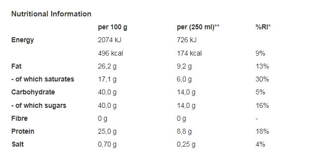 Nido Instant Full Cream Milk Powder Tin 900g (Pack of 1)