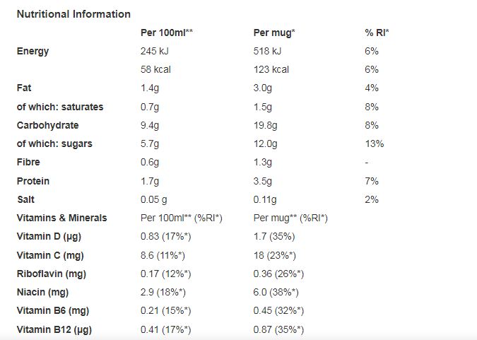 Milo Instant Malt Chocolate Drinking Powder Tin 400g (Singaporean) (Pack of 1)