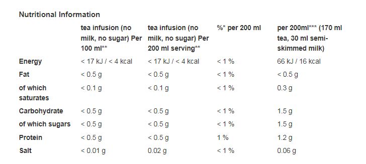 PG Tips The Tasty Decaf 70 Pyramid Bags 203g (Pack of 6)