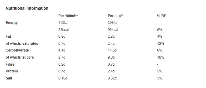 Nescafé & Go Gold Latte 8 x 23g (Pack of 1)