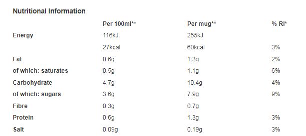 Nescafe Gold Cappuccino Instant Coffee 8 x 15.5g (Pack of 6)