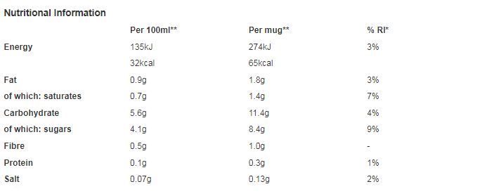 Nescafe 3in1 Original Instant Coffee 6 x 16g (Pack of 11)