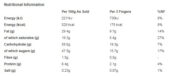 KitKat Cookie Dough Flavour Chocolate Sharing Bar 99g (Pack of 15)