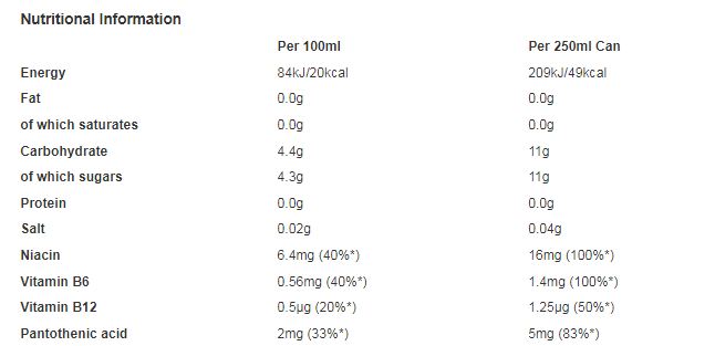 Boost Energy Original 250ml (Pack of 24)