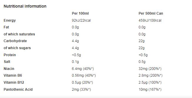 Boost Energy Juic'd Mango & Tropical Blitz 500ml (Pack of 12)