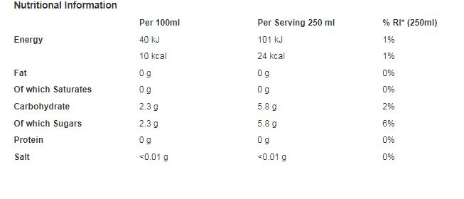 Volvic Touch of Fruit Low Sugar Summer Fruits Natural Flavoured Water 1.5L (Pack of 6)