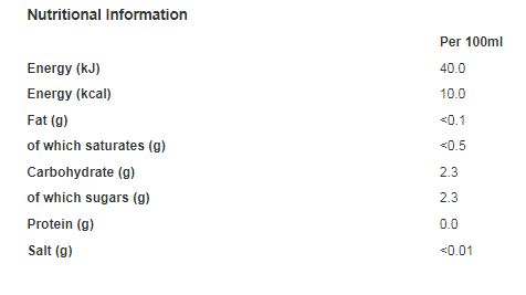 Volvic Touch of Fruit Low Sugar Strawberry Natural Flavoured Water 1.5L (Pack of 6)