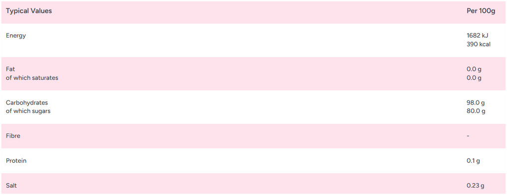 Zorba Online Jargonelle Pear Drops Individually Wrapped 1kg Bag