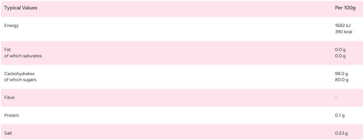 Zorba Online Jargonelle Pear Drops Individually Wrapped 1kg Bag