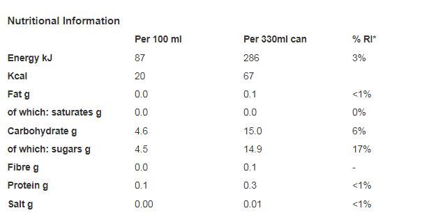 San Pellegrino Pomegranate & Orange 330ml (Pack of 12)
