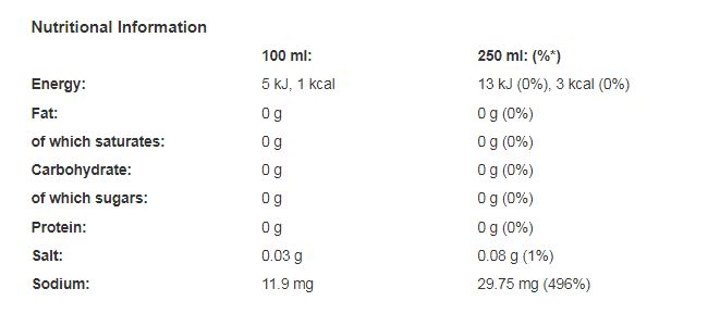 Sprite Zero Sugar 500ml (Pack of 12)