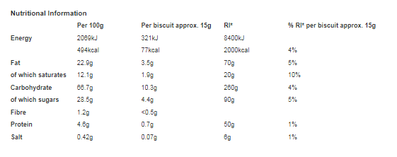 Fox's Favourites Jam 'n' Cream Raspberry & Vanilla 150g (Pack of 12)