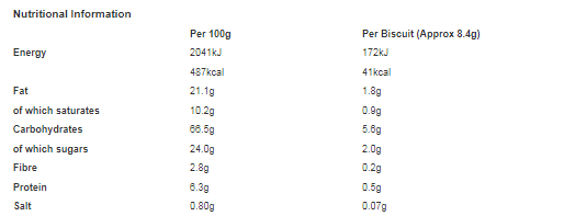 Best-One Nice 250g (Pack of 12)