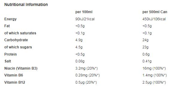 Rubicon Raw Energy Raspberry & Blueberry 500ml (Pack of 12)