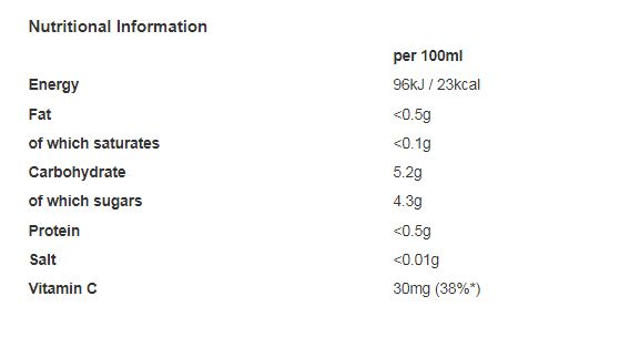 Rubicon Still Guava Juice Drink 1 Litre (Pack of 12)