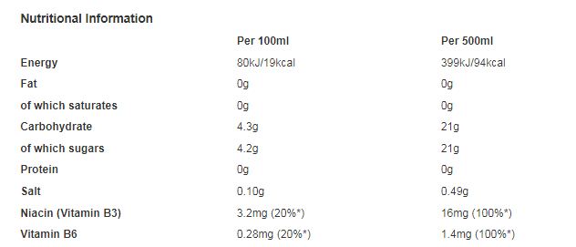 Rockstar Energy Drink Punched Tropical Guava 500ml (Pack of 12)