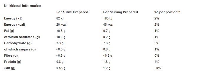 Knorr Soup Mix Super Chicken Noodle 4 servings  51g (Pack of 12)
