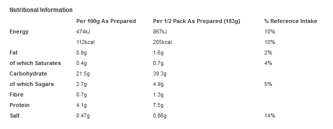 Batchelors Pasta 'n' Sauce Chicken & Mushroom Flavour Pasta Sachet 99g (Pack of 7)