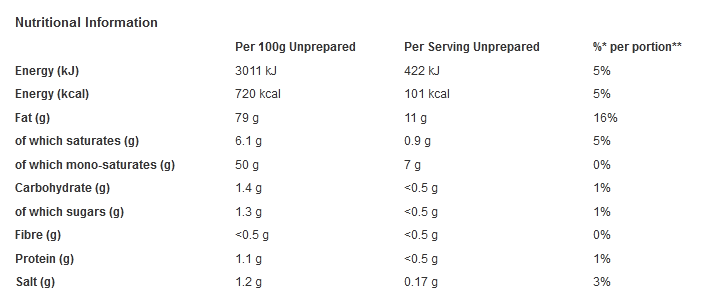 Hellmann's Mayonnaise Real 400g (Pack of 6)