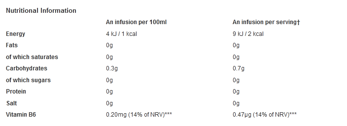 Tetley Super Green Revitalise Strawberry and Raspberry 20 Tea Bags 40g (Pack of 4)
