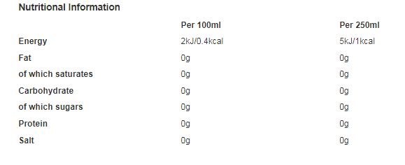 Pepsi Max No Sugar Cola Bottle 500ml (Pack of 24)