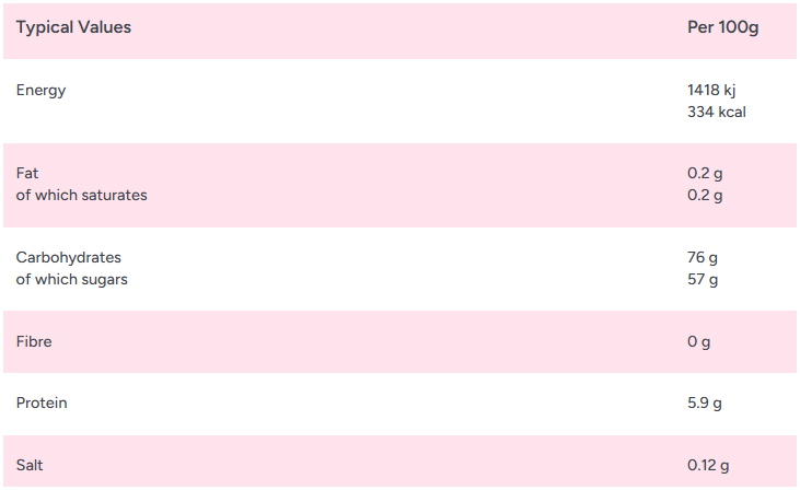 Zorba Online Mini Teeth Fangs 500g Bag