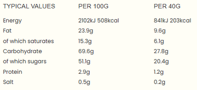 Walker's Nonsuch Mint Chocolate Eclairs 1kg Bag