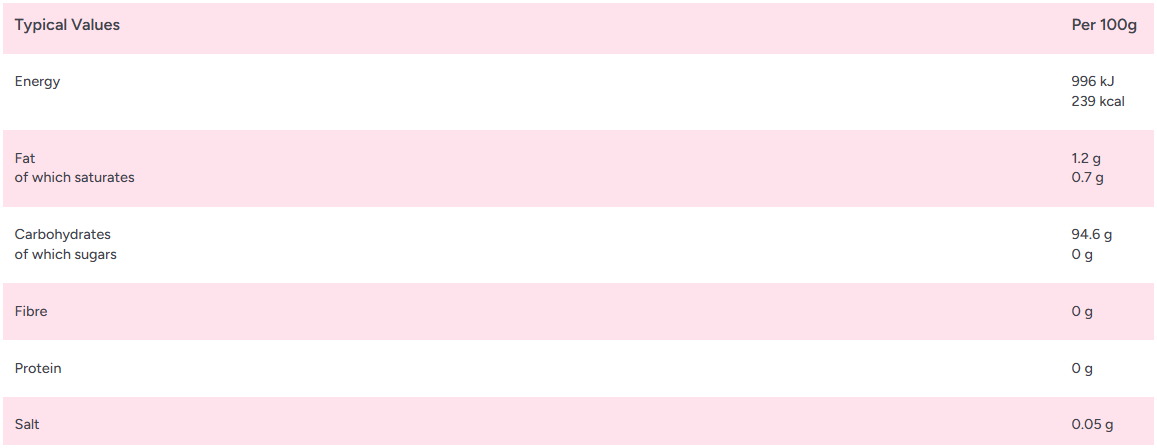 Zorba Online SUGAR FREE Mintoes Individually Wrapped 500g Bag