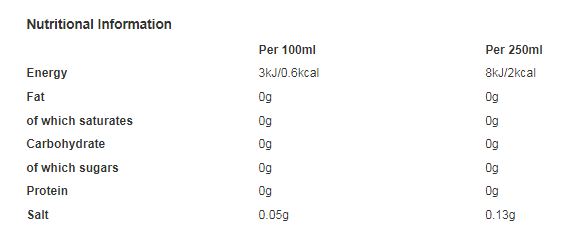 Pepsi Diet Cola Bottle 500ml (Pack of 12)