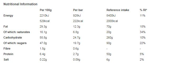 KitKat Chunky Cookie Dough Flavour Chocolate Bar 42g (Pack of 24)