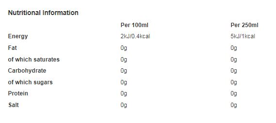 Pepsi Max Cola Bottle 1.5L (Pack of 12)