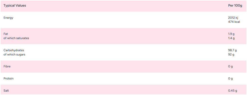 Zorba Online Old English Mints Individually Wrapped 100g Bag