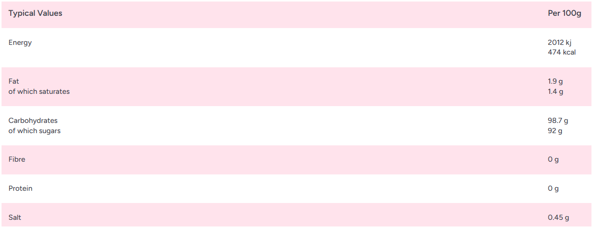 Zorba Online Old English Mints Individually Wrapped 100g Bag