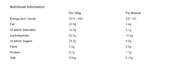 McVitie's Milk Chocolate Digestive Biscuits 100g (Pack of 10)