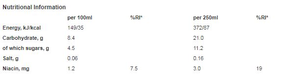 Lucozade Energy Drink Orange 500ml (Pack of 12)