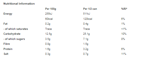 Heinz Spaghetti 400g (Pack of 24)