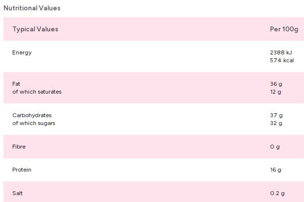 Zorba Online Milk Chocolate and Peanut Clusters 100g Bag