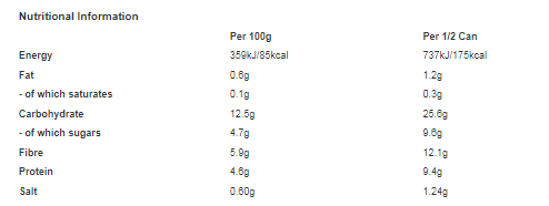 Branston Baked Beans 410g (Pack of 12)
