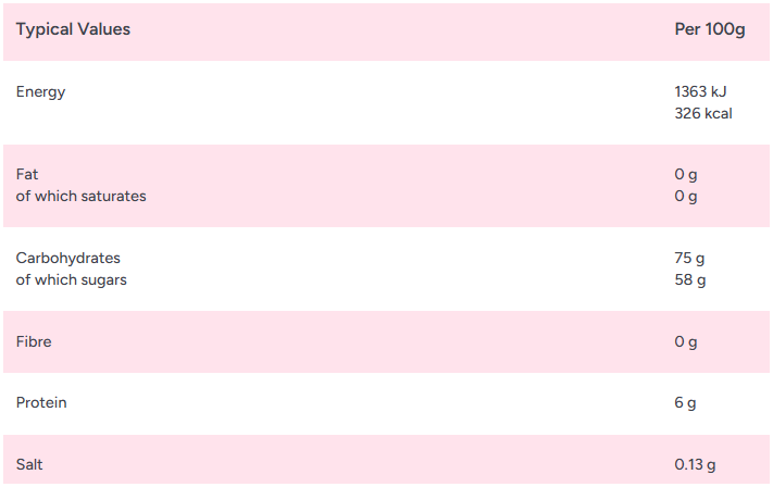 Zorba Online Fizzy Peaches 3kg Bag