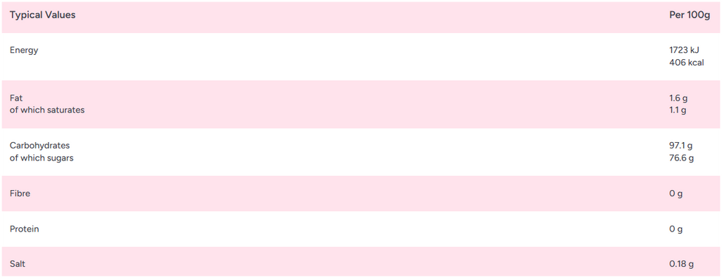 Zorba Online Pineapple Cubes 250g Bag