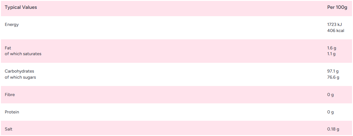 Zorba Online Pineapple Cubes 250g Bag