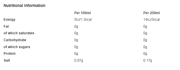 7Up Zero Sugar Pink Lemonade  Bottle 500ml (Pack of 12)