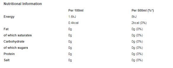 Diet Coke 500ml (Pack of 24)