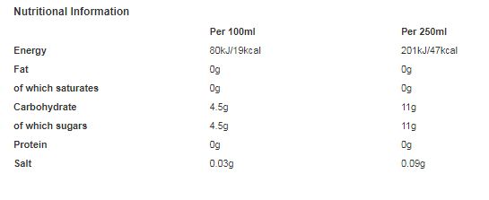 7Up Free 2 Litres (Pack of 6)