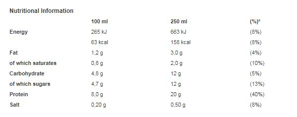 Mars Chocolate Milkshake Drink 350ml (Pack of 8)