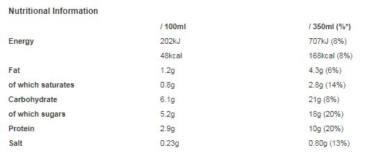 M&M's Chocolate Brownie Milkshake Drink 350ml (Pack of 8)