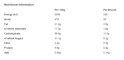 McVitie's Digestives Milk Chocolate the Caramel One 250g (Pack of 15)