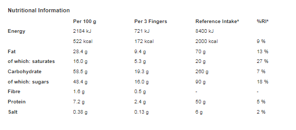 KitKat Salted Caramel Chocolate Sharing Bar 99g  (Pack of 15)