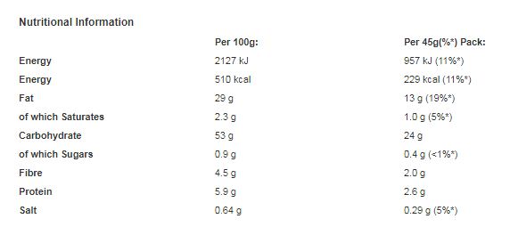 Walkers Salt & Vinegar Crisps 45g (Pack of 32)