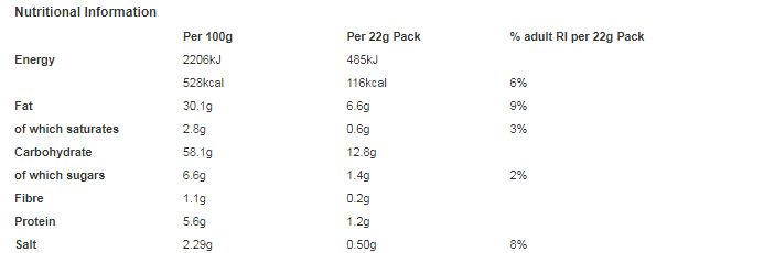 Golden Wonder Barbecue Strikers Barbecue Flavour 22g (Pack of 36)